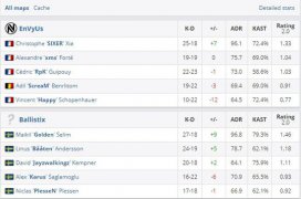 歐洲minor揭幕戰(zhàn)：EnVyUs強(qiáng)圖被Ballistix爆冷