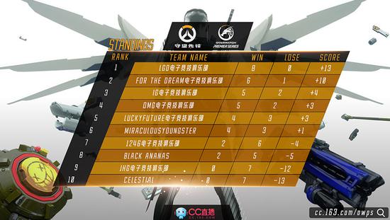 守望先鋒OWPS季后賽今日開戰 CC直播邀你觀戰