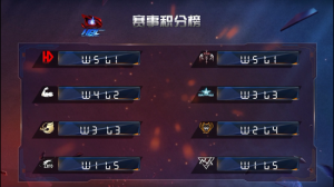 HPL常規賽完結之周,淘汰賽最后名額花落誰家?