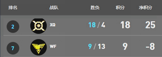 ESPTV直播預告：KPL春季賽季后賽第三場