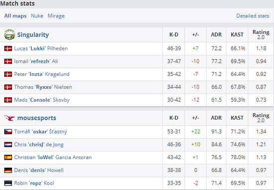 DH夏季公開賽 Cloud9 Singularity遭淘汰
