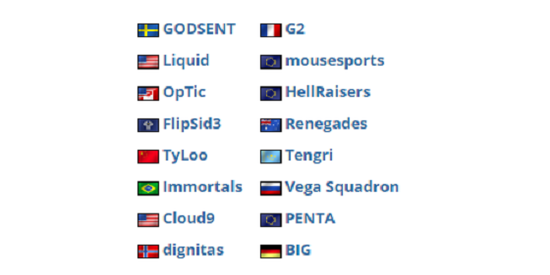 克拉科夫Major預選賽名單出爐 TyLoo將戰G2、C9