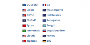 克拉科夫Major預選賽名單出爐 TyLoo將戰G2、C9