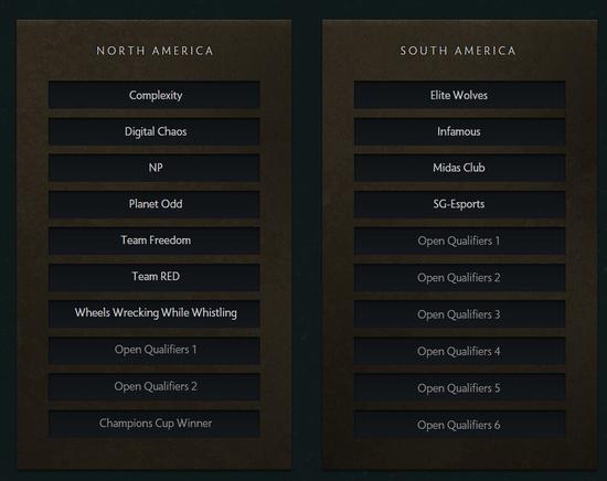 火貓直播ti7中國(guó)區(qū)預(yù)選賽：晉級(jí)名額大猜想！