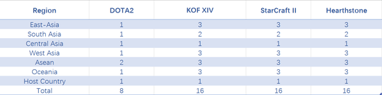 “小孩”參戰亞室武會 他能再次揮舞起國旗嗎？