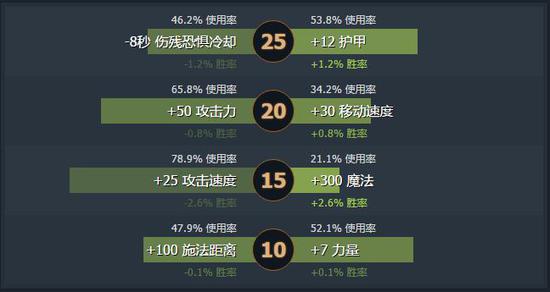 DOTA2熱門英雄解析 會飛的夜魔或成最大贏家