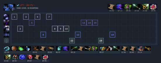 阿福的加點、裝備選擇