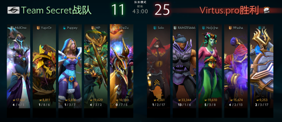 VP巔峰聯賽全英雄挑戰只是幌子 關鍵是吃透版本