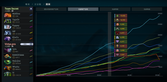 VP巔峰聯賽全英雄挑戰只是幌子 關鍵是吃透版本