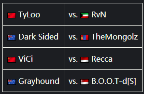 馬爾默的回憶 DH大師賽亞太預選賽公布