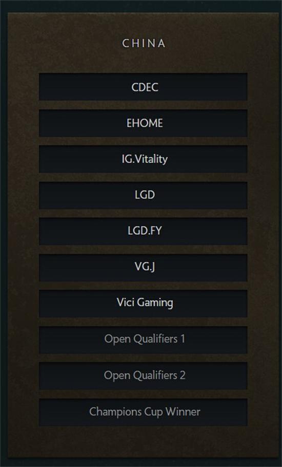 StarBoyz拿到TI7北美賽區名額,傳聞為中國內戰