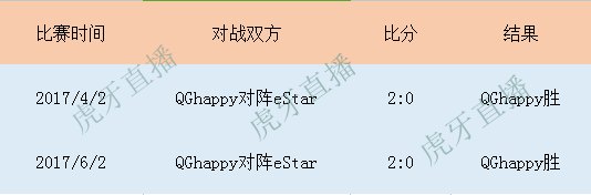 王者榮耀KPL從常規賽看QGhappy奪冠幾率最大