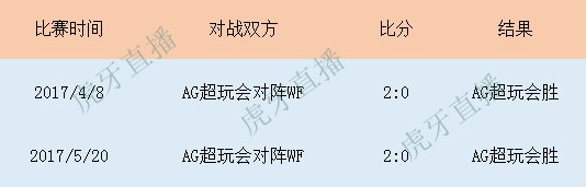 王者榮耀KPL從常規賽看QGhappy奪冠幾率最大