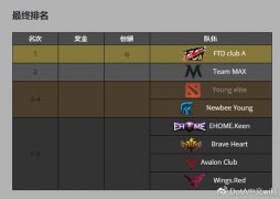 2017Dota2國際邀請賽完整賽程科普介紹