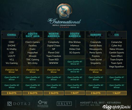 本屆國際邀請賽，預選賽分為兩輪，