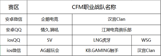 CMEG關于穿越火線：槍戰王者職業戰隊參賽公告