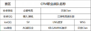 CMEG關于穿越火線:槍戰王者職業戰隊參賽公告