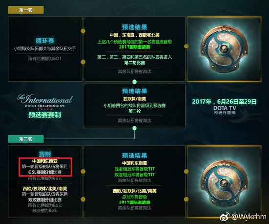 從TI7看賽制：火貓直播帶你了解賽制的秘密！