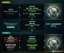 從TI7看賽制：火貓直播帶你了解賽制的秘密！