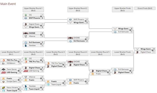 從TI7看賽制：火貓直播帶你了解賽制的秘密！