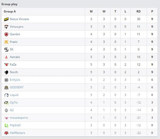 從TI7看賽制：火貓直播帶你了解賽制的秘密！