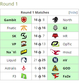 從TI7看賽制：火貓直播帶你了解賽制的秘密！