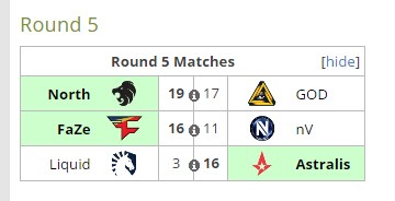 從TI7看賽制：火貓直播帶你了解賽制的秘密！