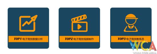 WCA國(guó)際電競(jìng)學(xué)院首期報(bào)名結(jié)束 最受歡迎課程排行