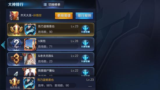 猴子黨顫抖吧！藍煙拿下國服第一悟空了