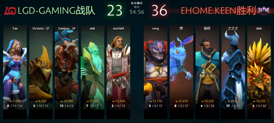 TI7中國區預選賽第二日首輪爆冷 形勢更加混亂