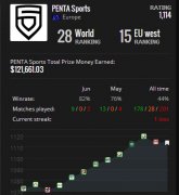 Major挑戰者資格賽馬上開打 僅三隊排名低于天祿