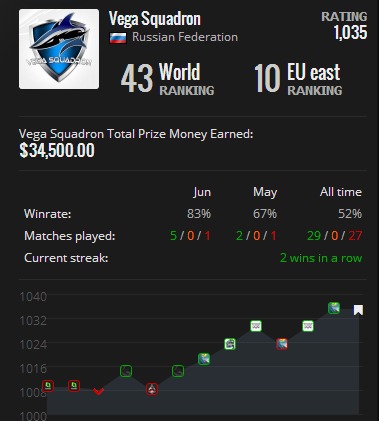 Major挑戰(zhàn)者資格賽馬上開打 僅三隊(duì)排名低于天祿