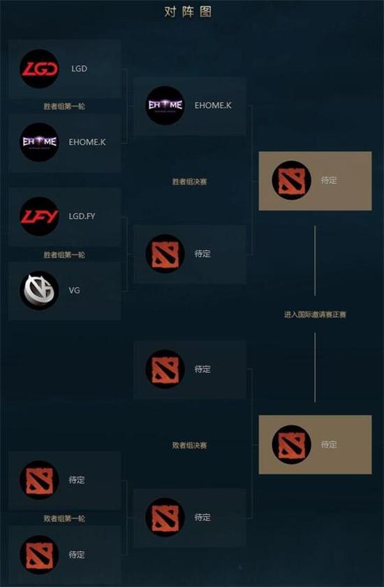 TI7中國區預選賽：EHOME.K 2-0將LGD挑于馬下