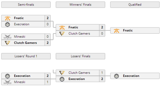 TI7東南亞賽區(qū)塵埃落定，出線隊(duì)伍與TI6如出一轍