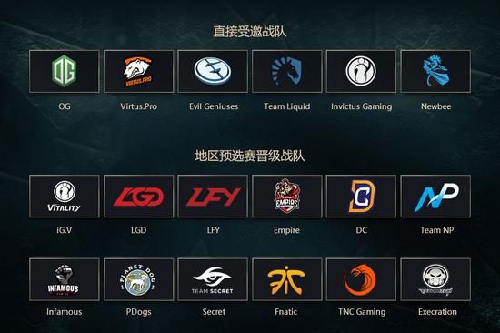 LGD拿下最后門票 12支TI7地區預選賽優勝戰隊出爐