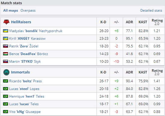 Major預選賽 Immortals淘汰HR晉級Major
