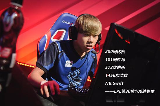 NB中單Swift成為LPL歷史上第30位100勝先生