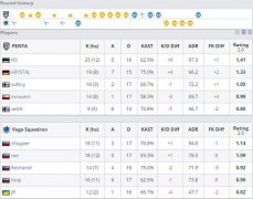 PGL Major預選賽第三日綜述：Major新添三支黑馬