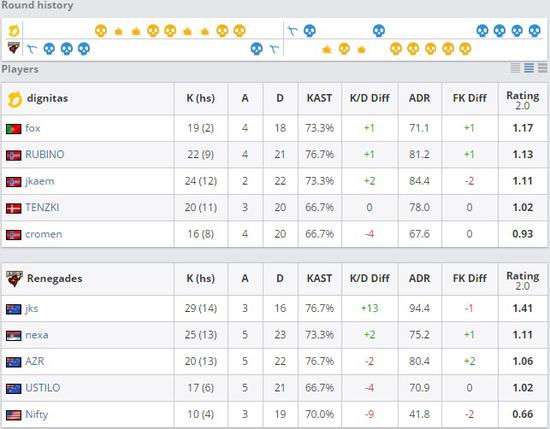 PGL Major預選賽第三日綜述：Major新添三支黑馬