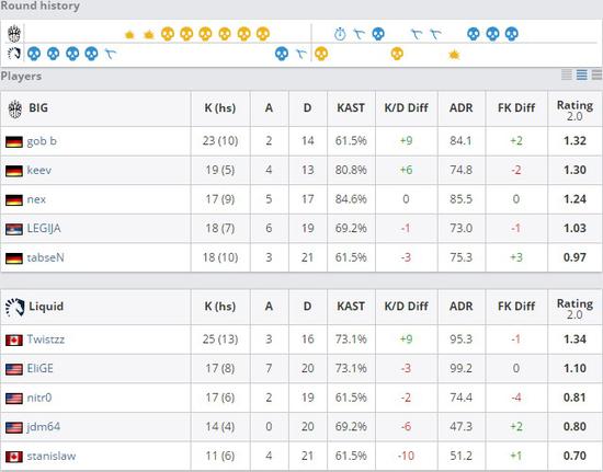 PGL Major預選賽第三日綜述：Major新添三支黑馬
