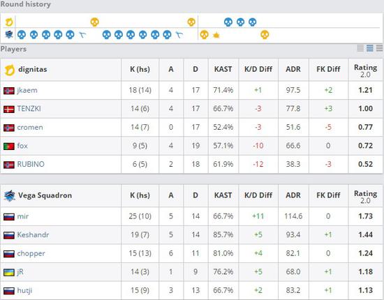 PGL Major預選賽第三日綜述：Major新添三支黑馬