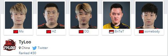 六月CSGO戰(zhàn)隊排名出爐 中國戰(zhàn)隊天祿勉強上榜