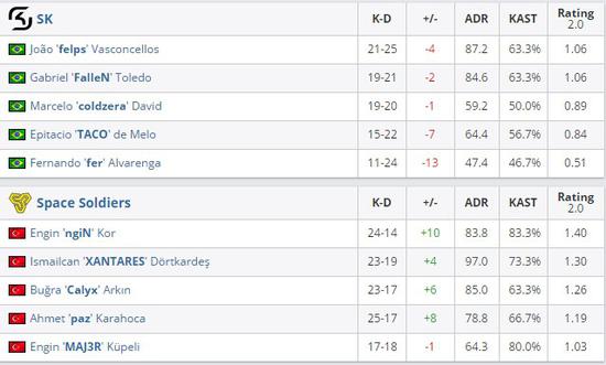 火貓直播ESL One科隆：冷門迭出 Tyloo兩連敗