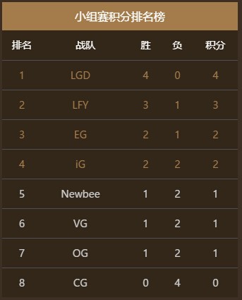 火貓獨(dú)播MDL：西恩刀塔強(qiáng)！第二日精彩繼續(xù)