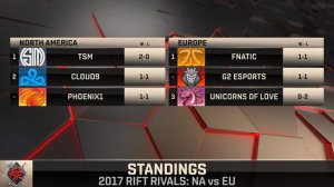 洲際賽TSM暴打歐洲，比爾森為獨角獸經理剃頭