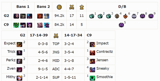 洲際賽TSM暴打歐洲，比爾森為獨角獸經理剃頭