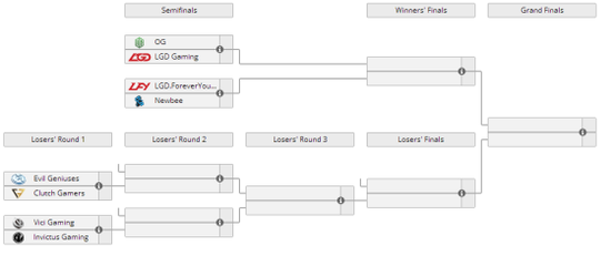 MDL國際精英邀請賽小組賽戰罷 淘汰賽對陣出爐