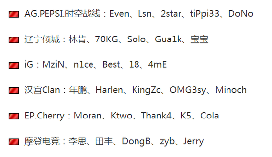 六支銳減到兩支 歷屆CFS中國隊如何選拔