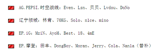 六支銳減到兩支 歷屆CFS中國隊如何選拔