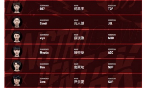 洲際賽選手段位情況:LPL賽區九個王者!